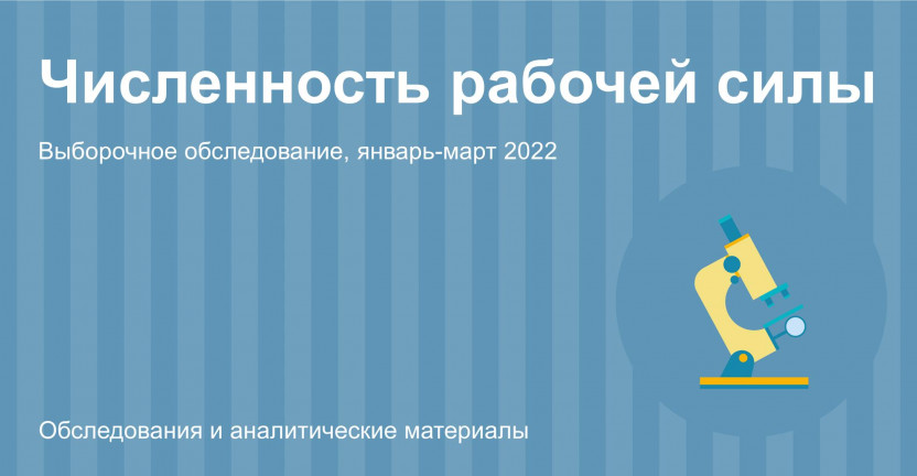 Численность рабочей силы Ульяновской области в январе-марте 2022 года
